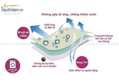 Bảo vệ đệm nano chống thấm-0
