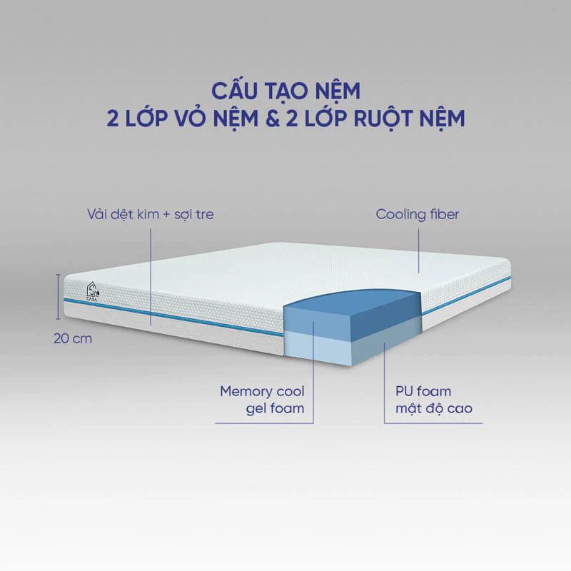 Cấu tạo của đệm Memory Foam gồm mấy lớp?