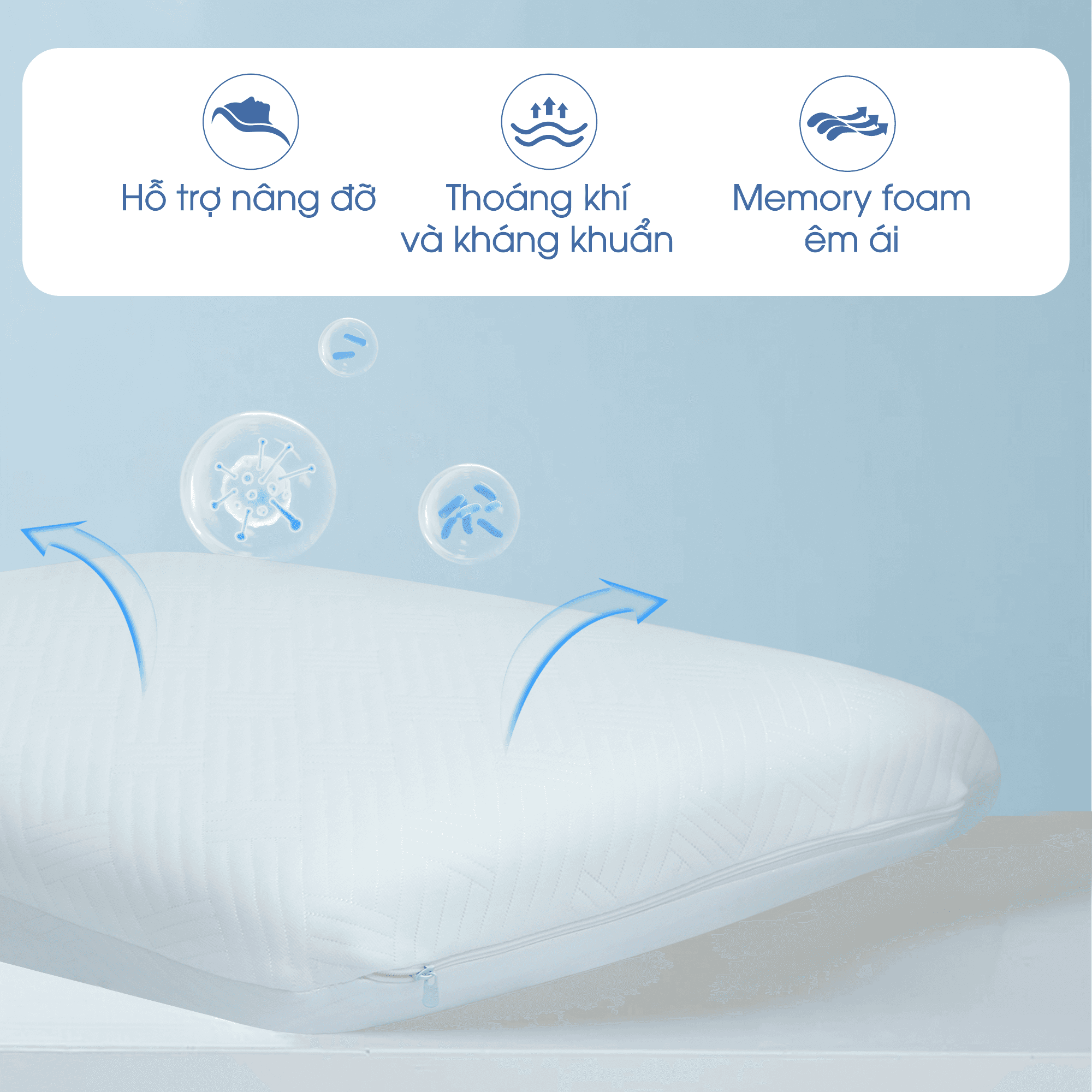 Nguyên Lý Hoạt Động Của Gối Memory Foam