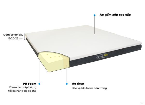 Đệm Ngủ Cho Mọi Nhu Cầu Cao Cấp, Êm Ái, Đa Dạng Chất Liệu