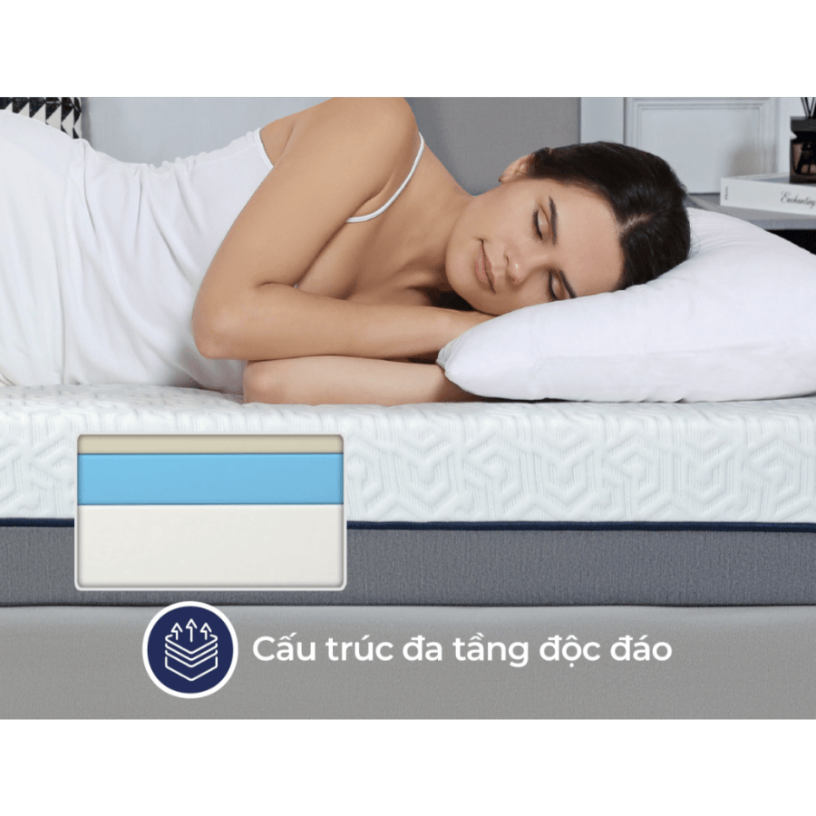 Đệm cao su Liên Á Hybrid IKI Comfort-1