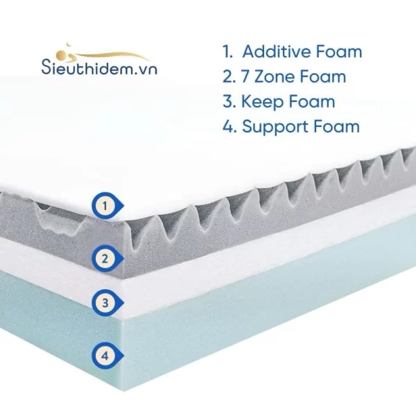 Đệm foam đa tầng Massage Inoac Oyasumi 7 zone-4