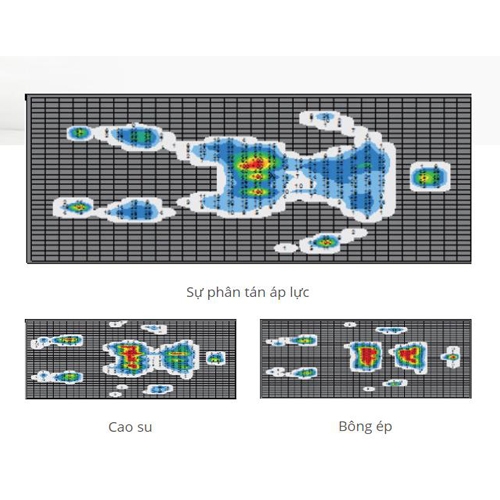 Đệm foam Nhật Bản Inoac Oyasumi premium Massage 3M-6